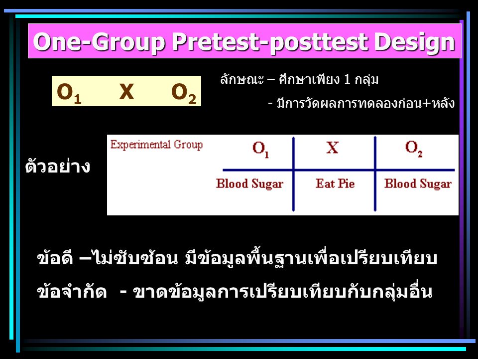 One-Group Pretest-posttest Design