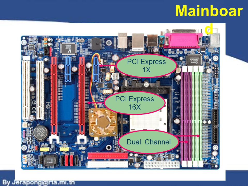 Mainboard PCI Express 1X PCI Express 16X Dual Channel
