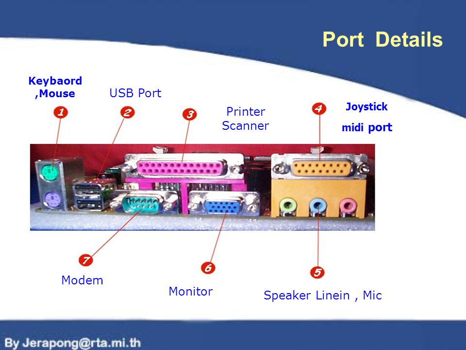 Port Details USB Port Printer Scanner Modem Monitor