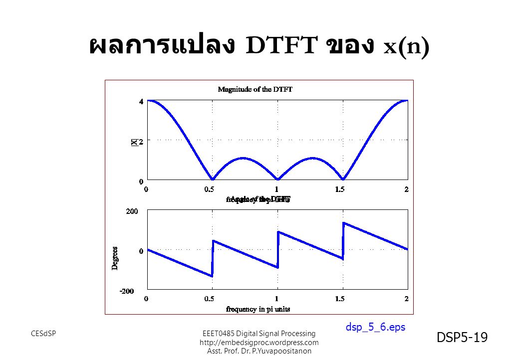 ผลการแปลง DTFT ของ x(n)