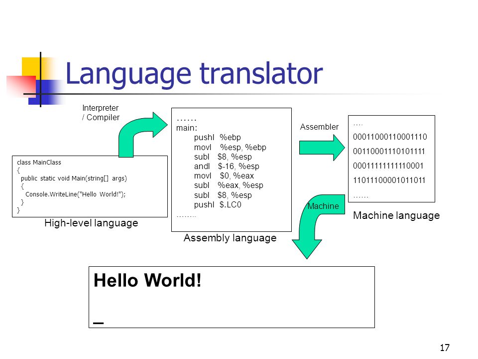 Language translator Hello World! _ …… Machine language