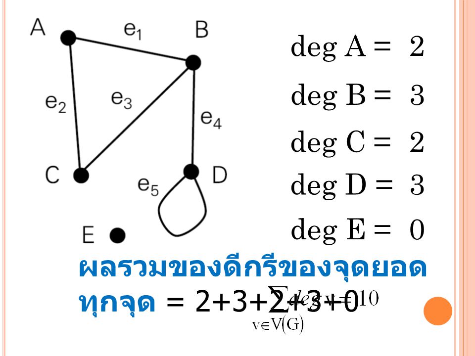 deg A = deg B = deg C = deg D = deg E = 2 3 ผลรวมของดีกรีของจุดยอดทุกจุด =