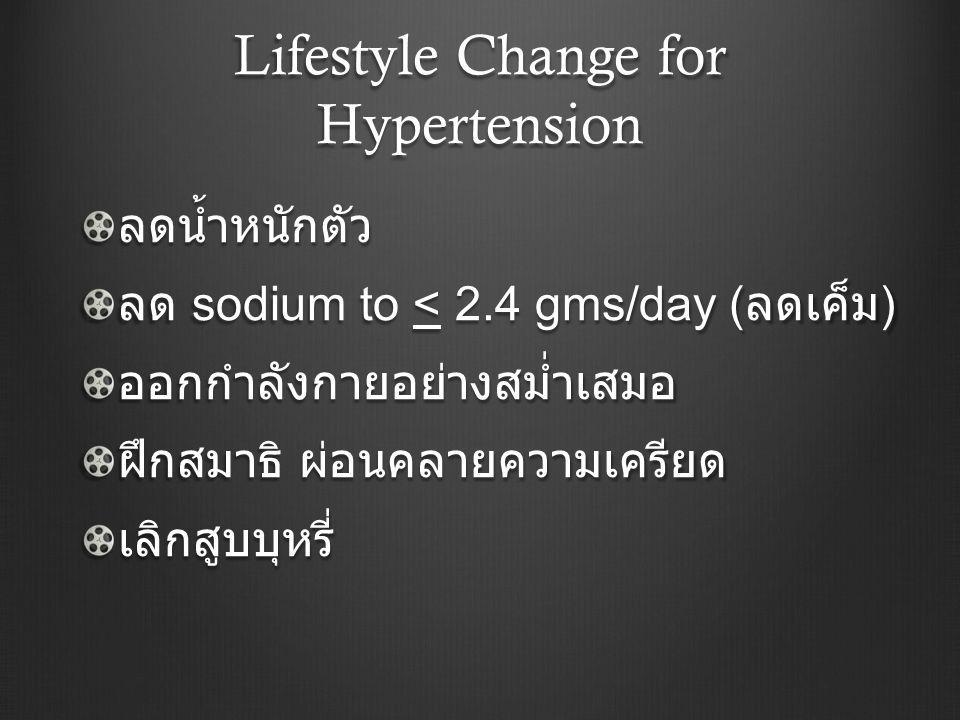 Lifestyle Change for Hypertension