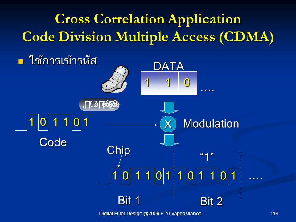 Cross Correlation Application Code Division Multiple Access (CDMA)