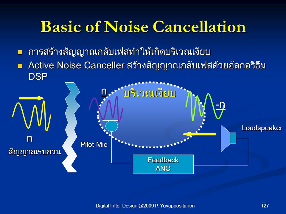 Basic of Noise Cancellation