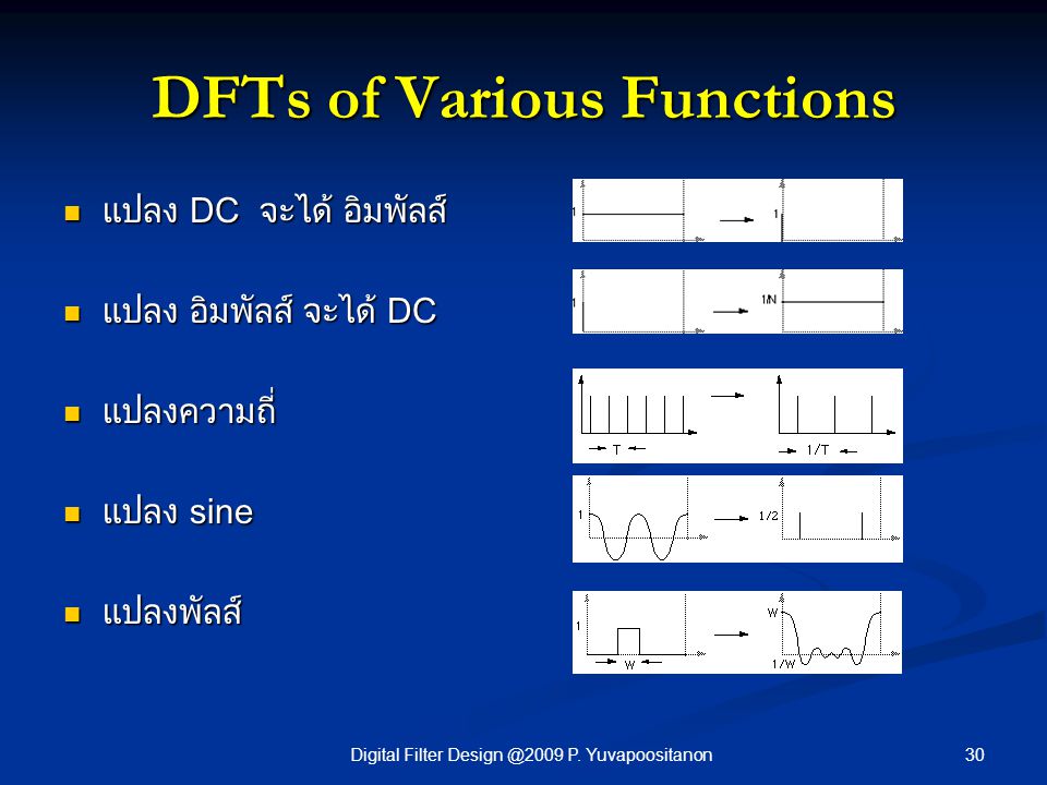 DFTs of Various Functions