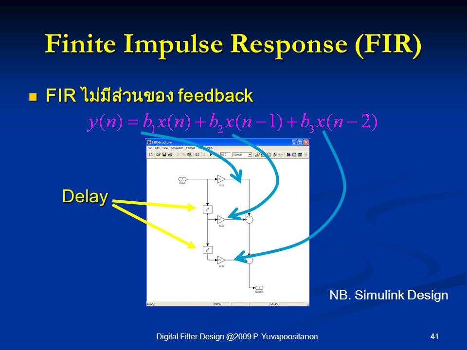 Finite Impulse Response (FIR)