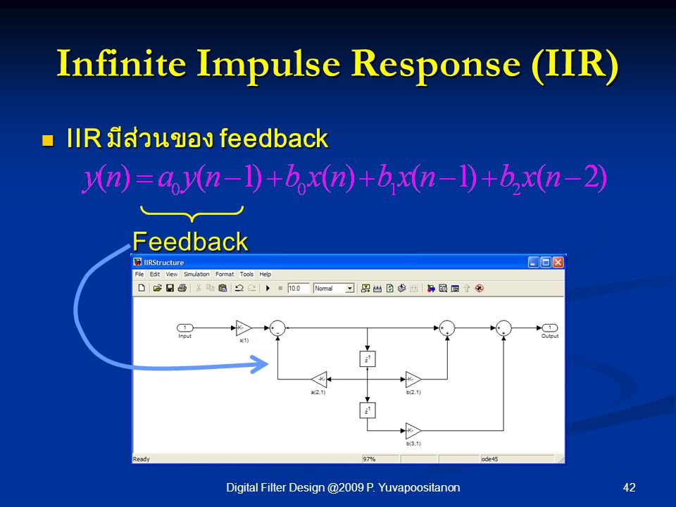 Infinite Impulse Response (IIR)