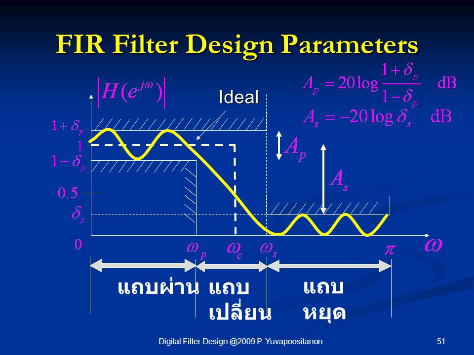 FIR Filter Design Parameters