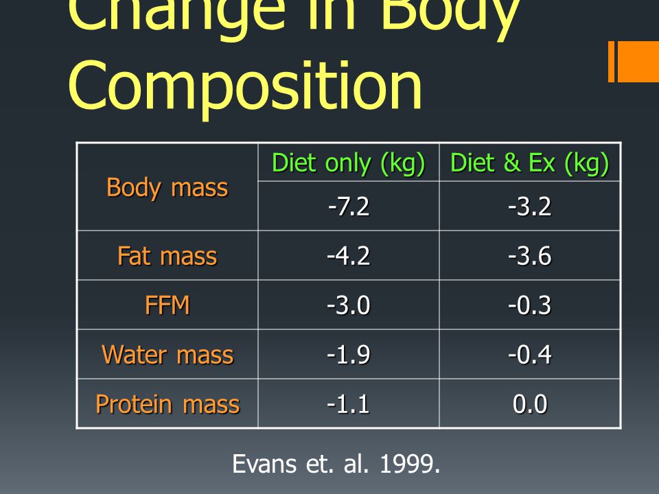 Change in Body Composition