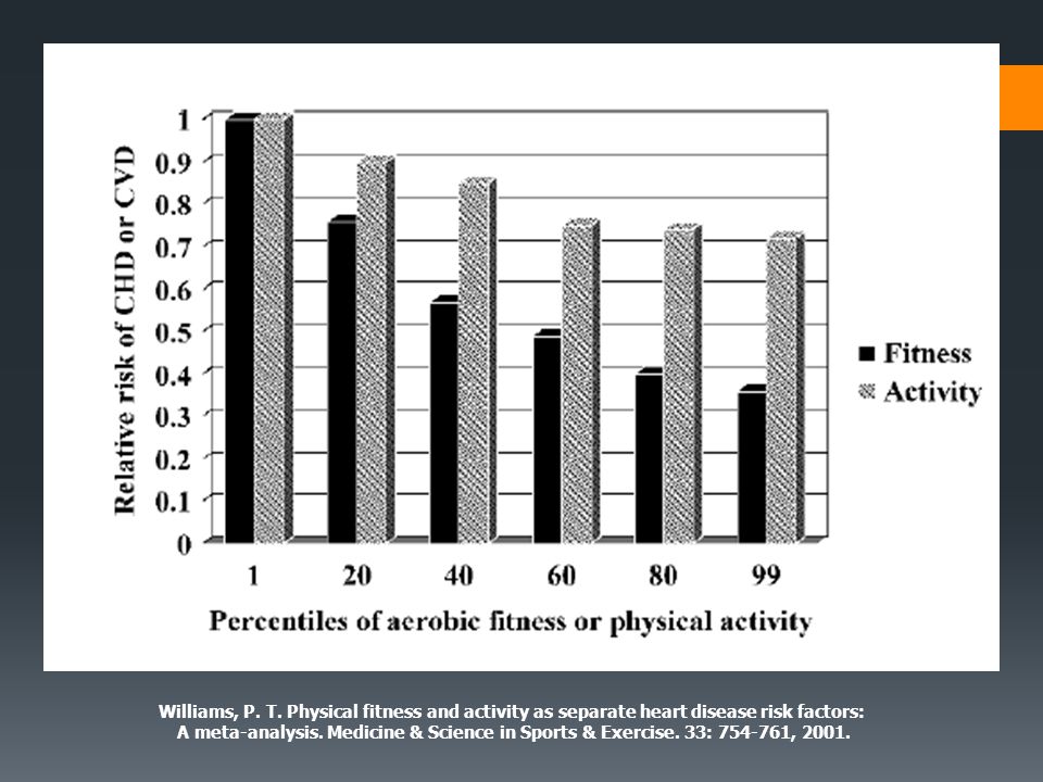 Williams, P. T. Physical fitness and activity as separate heart disease risk factors: