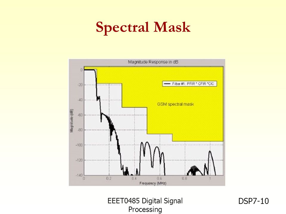 Spectral Mask EEET0485 Digital Signal Processing