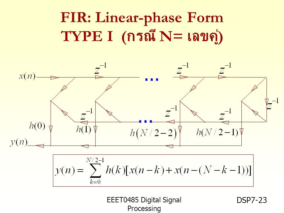 FIR: Linear-phase Form TYPE I (กรณี N= เลขคู่)