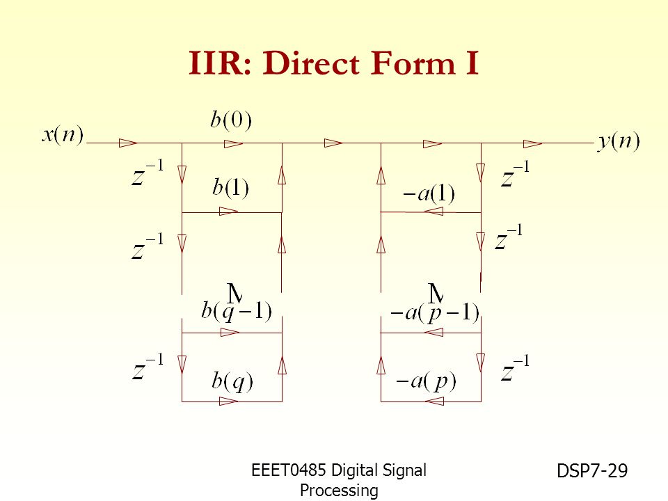 IIR: Direct Form I EEET0485 Digital Signal Processing