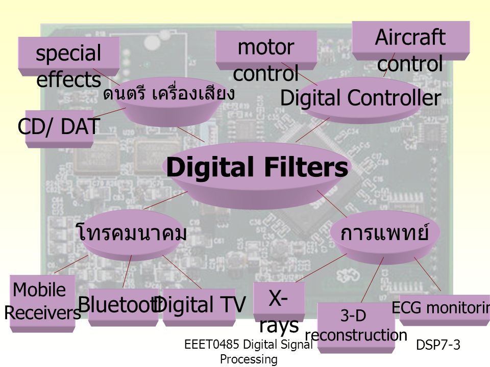 Digital Filters Aircraft control motor control special effects