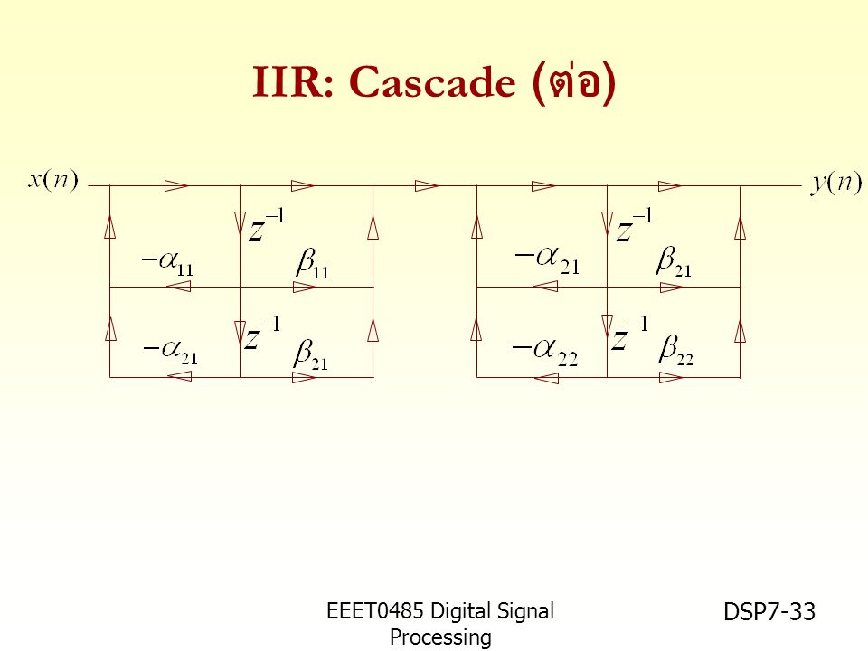 IIR: Cascade (ต่อ) EEET0485 Digital Signal Processing