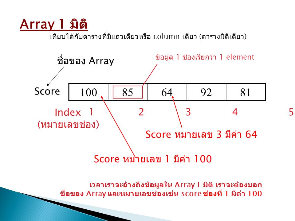 Array 1 มิติ ชื่อของ Array Score Index (หมายเลขช่อง)