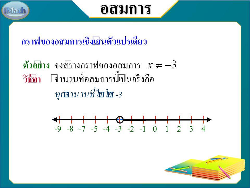 อสมการ กราฟของอสมการเชิงเส้นตัวแปรเดียว ตัวอย่าง จงสร้างกราฟของอสมการ