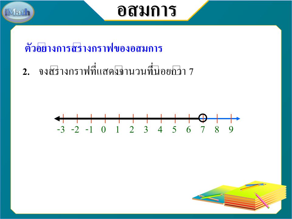 อสมการ ตัวอย่างการสร้างกราฟของอสมการ 2.