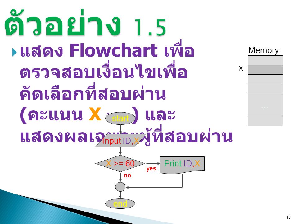 ตัวอย่าง 1.5 แสดง Flowchart เพื่อตรวจสอบเงื่อนไข เพื่อคัดเลือกที่สอบผ่าน (คะแนน X ³ 60 ) และแสดงผลเฉพาะผู้ที่สอบผ่าน.