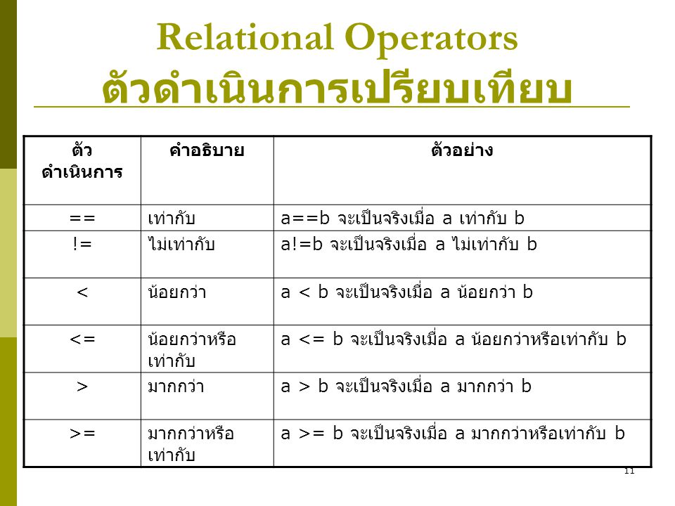 Relational Operators ตัวดำเนินการเปรียบเทียบ