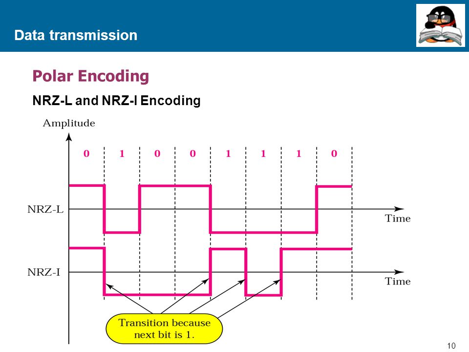 Data transmission Polar Encoding NRZ-L and NRZ-I Encoding