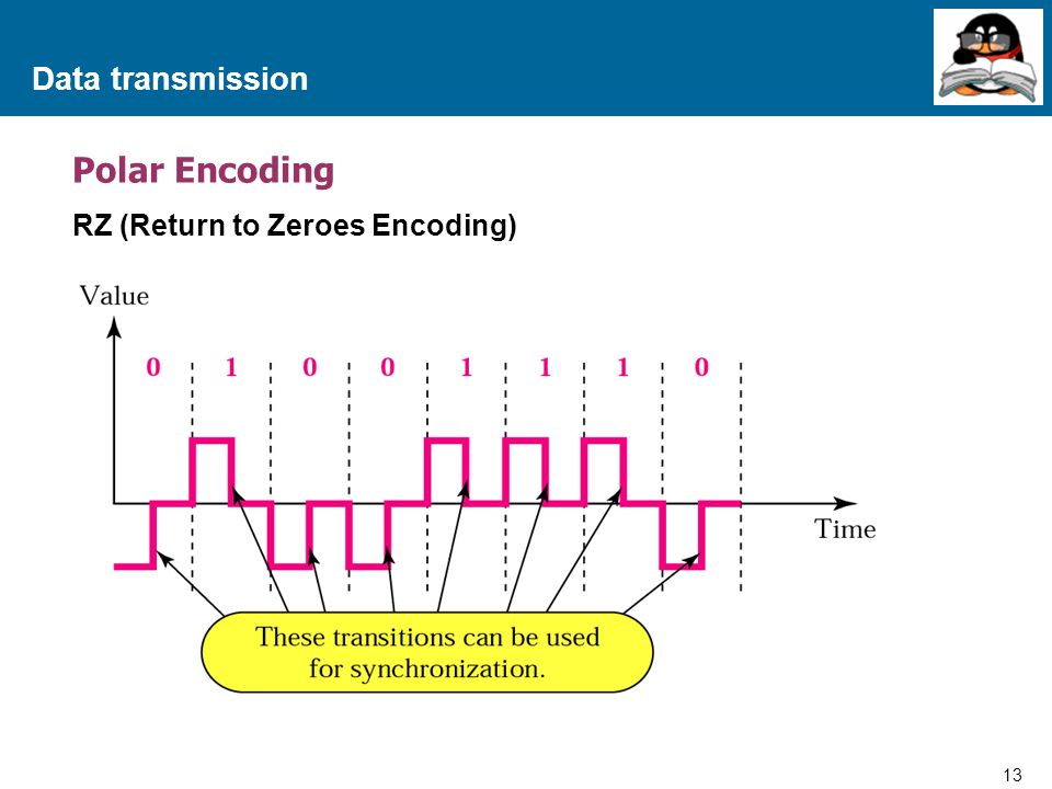 Data transmission Polar Encoding RZ (Return to Zeroes Encoding)
