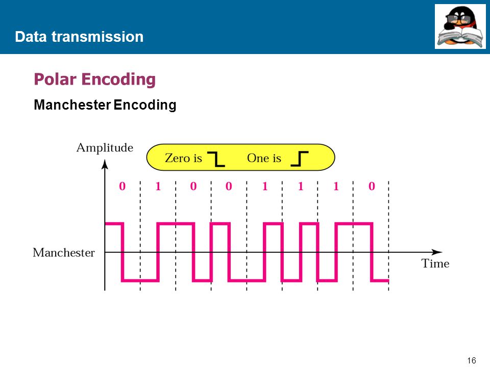 Data transmission Polar Encoding Manchester Encoding