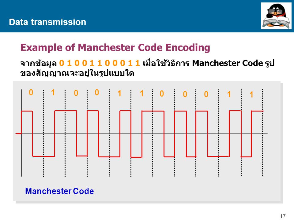 Example of Manchester Code Encoding