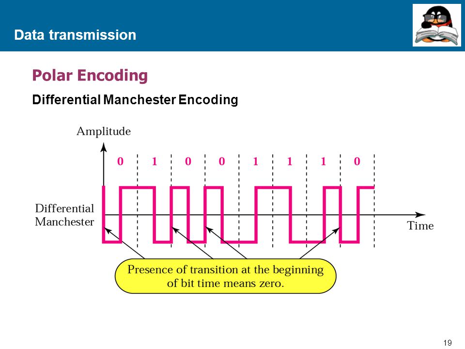 Data transmission Polar Encoding Differential Manchester Encoding