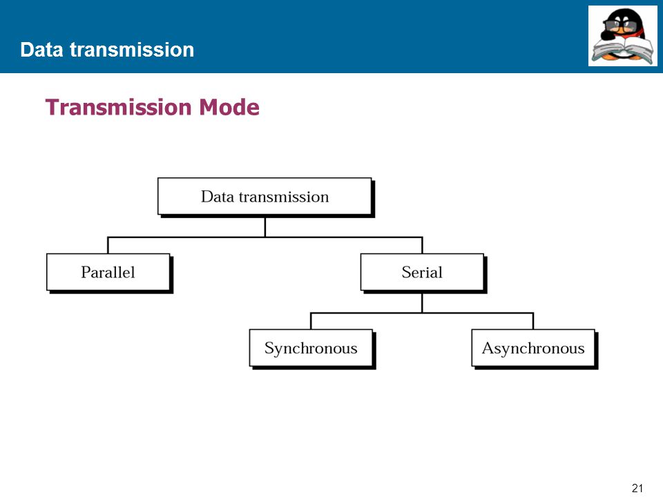 Data transmission Transmission Mode
