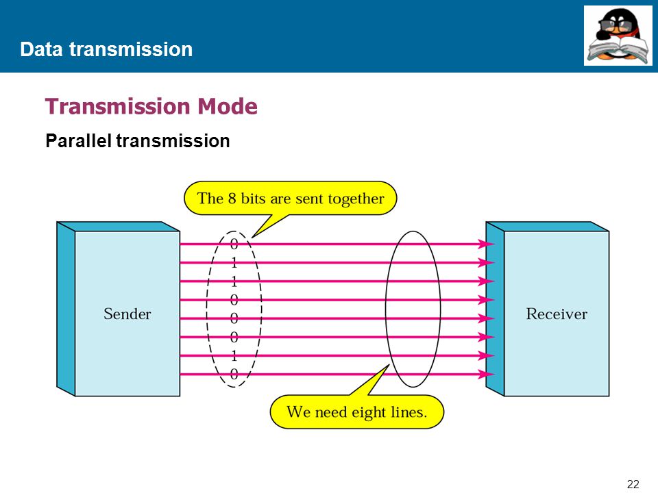 Data transmission Transmission Mode Parallel transmission