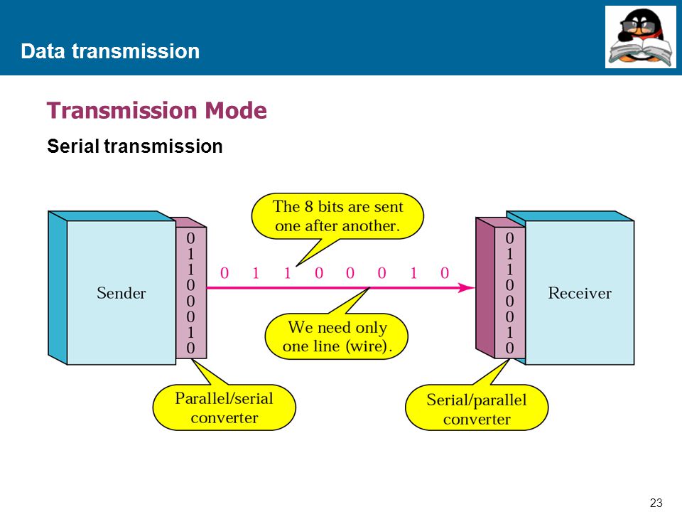 Data transmission Transmission Mode Serial transmission