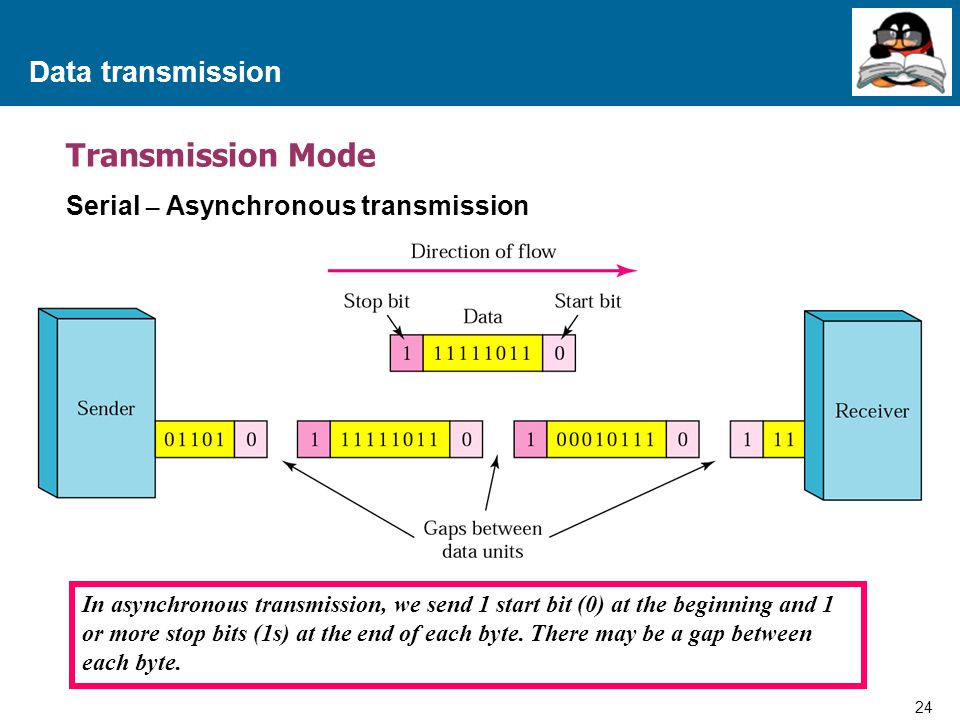 Transmission Mode Data transmission Serial – Asynchronous transmission