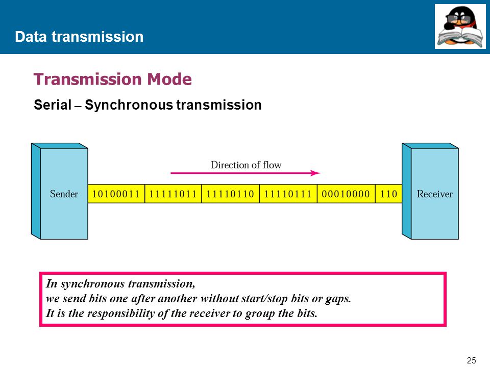 Transmission Mode Data transmission Serial – Synchronous transmission