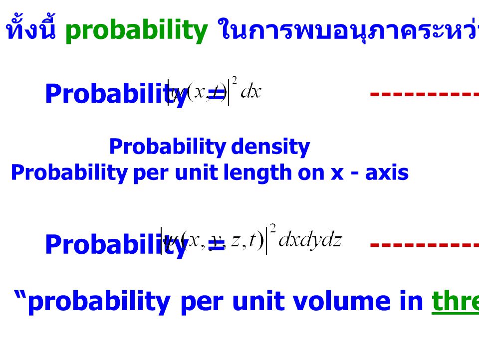 Probability per unit length on x - axis