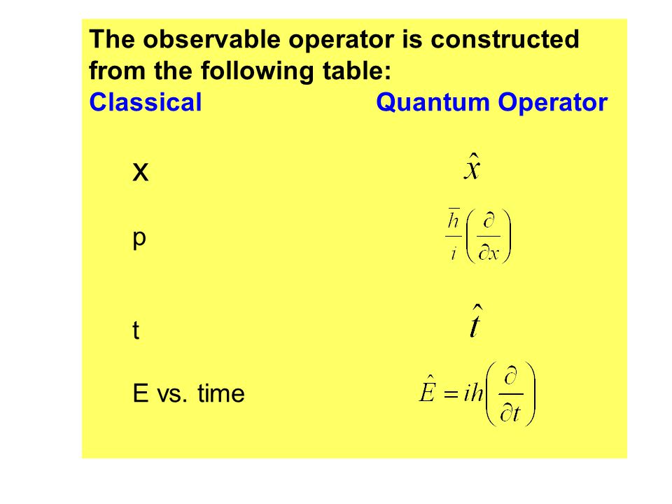The observable operator is constructed from the following table: