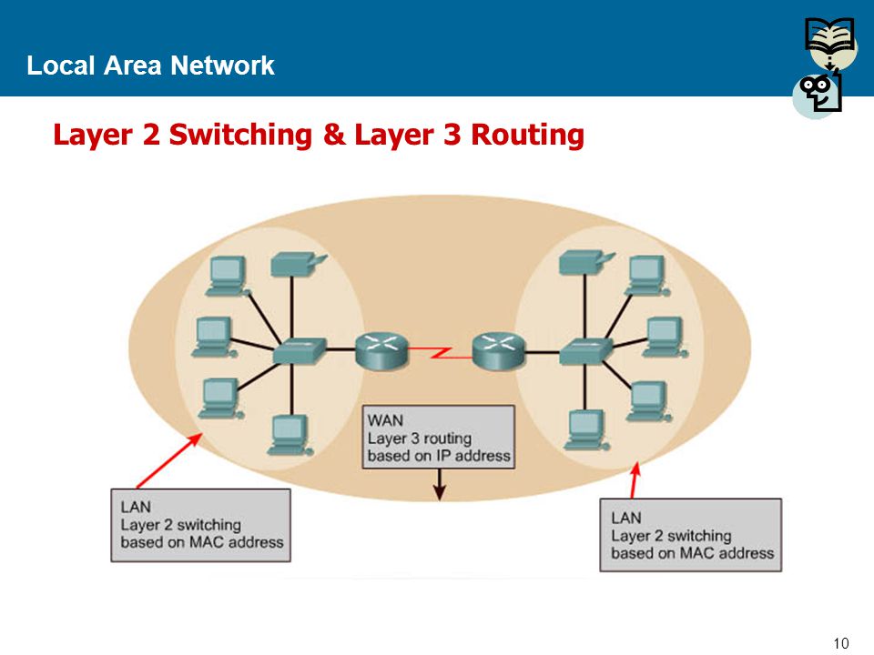 Layer 2 Switching & Layer 3 Routing