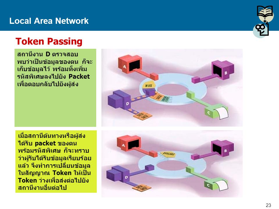 Token Passing Local Area Network