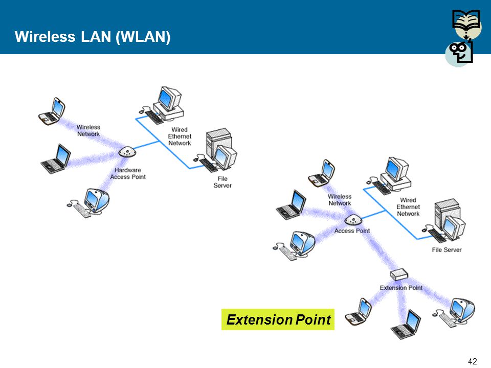 Wireless LAN (WLAN) Extension Point