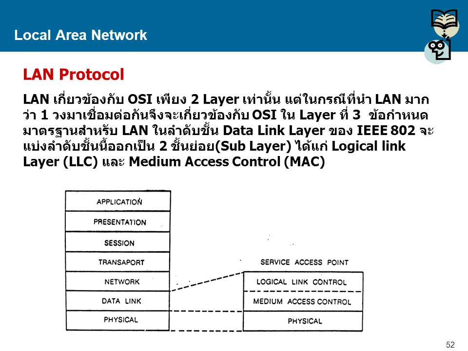 LAN Protocol Local Area Network