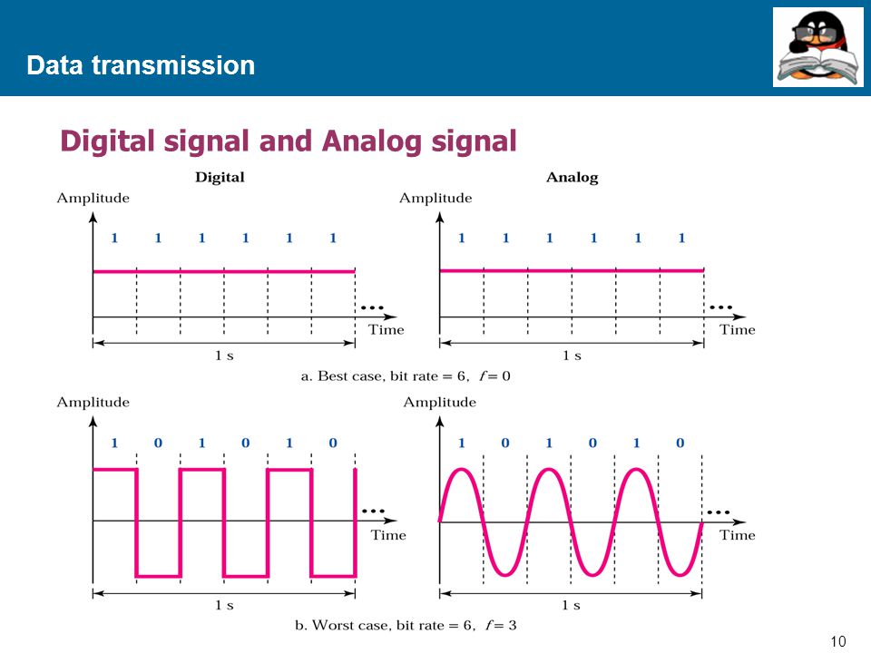 Digital signal and Analog signal