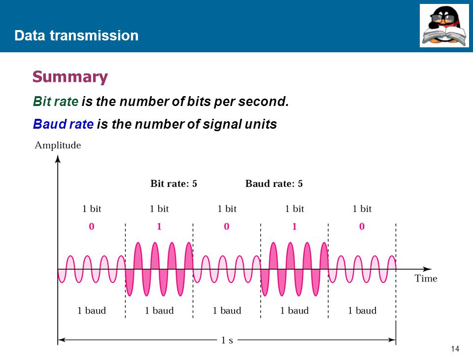 Summary Data transmission Bit rate is the number of bits per second.