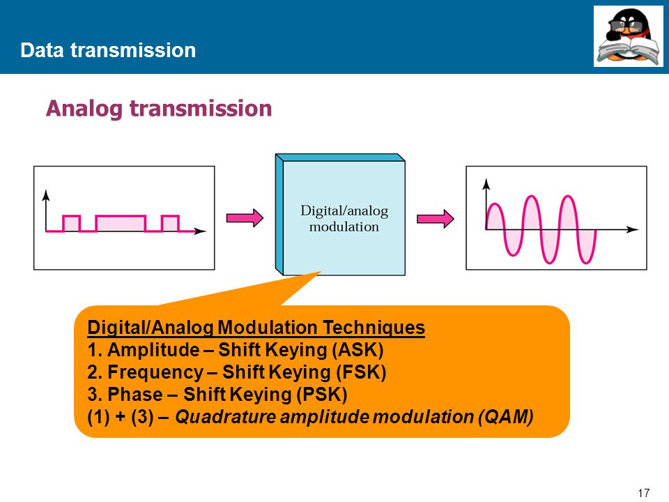 Analog transmission Data transmission
