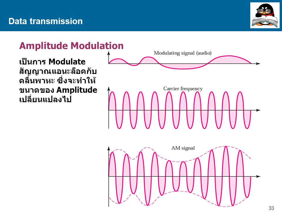 Amplitude Modulation Data transmission