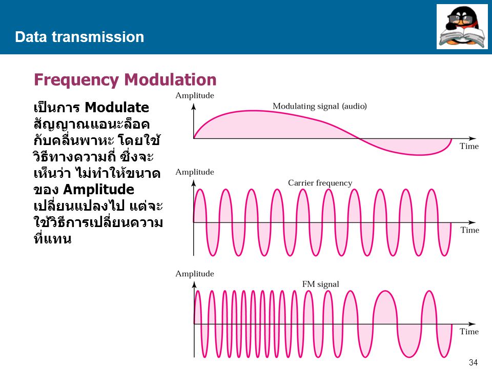 Frequency Modulation Data transmission