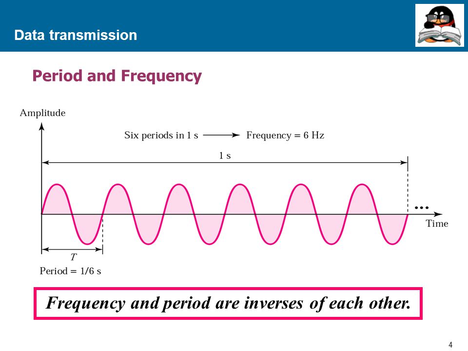 Frequency and period are inverses of each other.