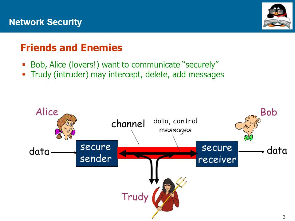 Friends and Enemies Alice Bob channel secure data sender receiver