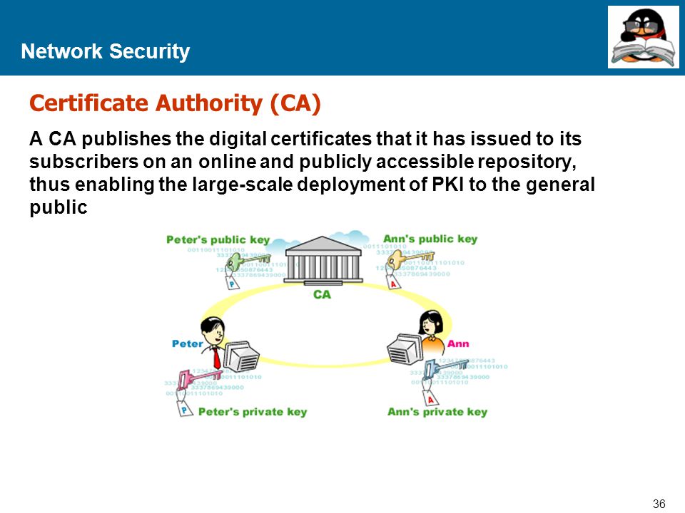 Certificate Authority (CA)