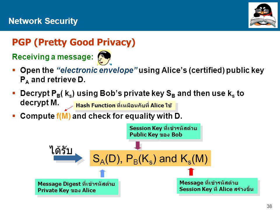 ได้รับ SA(D), PB(Ks) and Ks(M) PGP (Pretty Good Privacy)